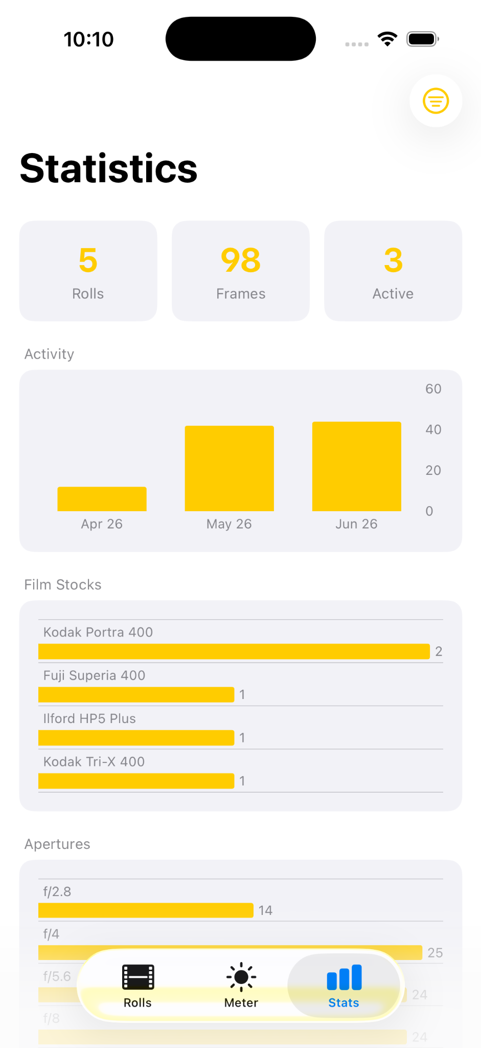 Statistics dashboard
